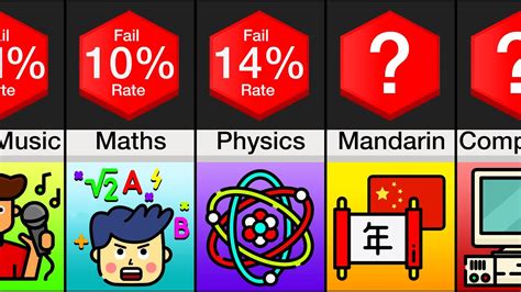 the hardest subject in the world|Academic Challenges: The Top 10 Toughest Subjects in the World.